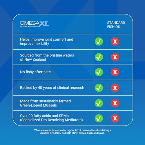 OmegaXL Joint Support Supplement – 300 Soft Gels | Green-Lipped Mussel Oil